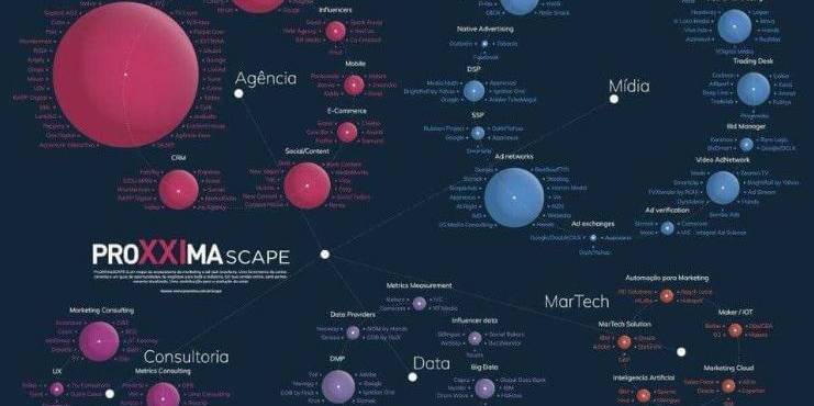 Mapa Proxxima Scape - Publya - Mídia Programática