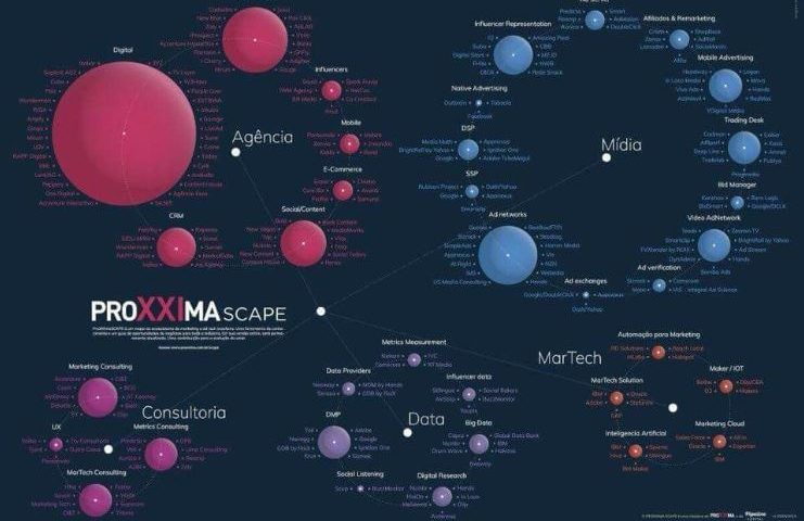 Mapa Proxxima Scape - Publya - Mídia Programática