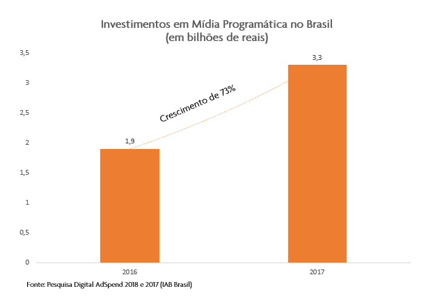 Pesquisa AdSpend - Publya - Mídia Programática